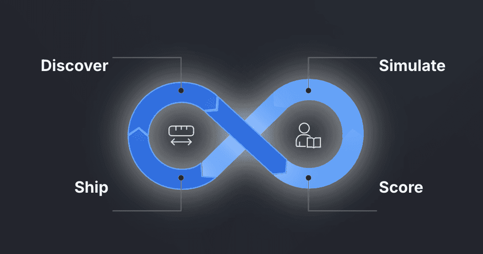 Parbat loop: Discover, Simulate, Ship, Score
